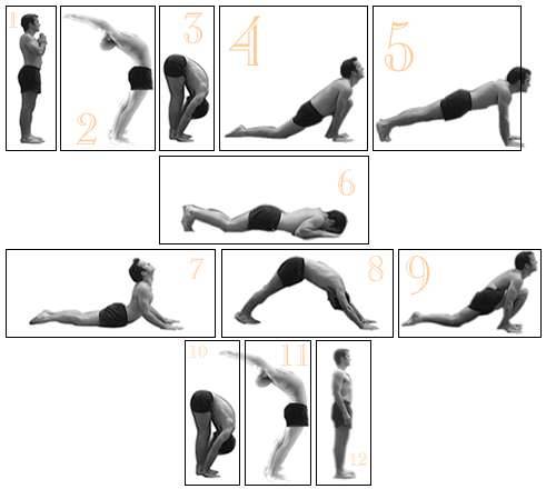 Yoga: Asanas o ejercicios posturales